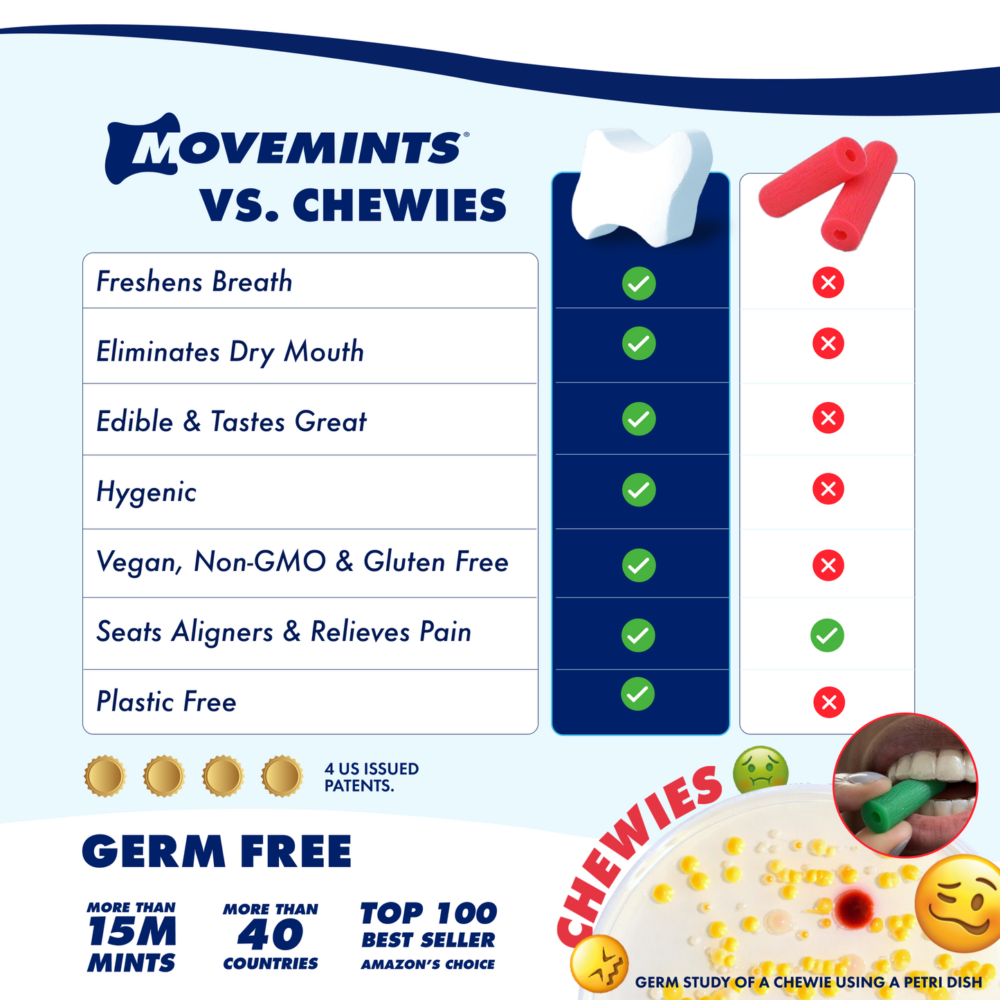Wholesale - Variety Pack (180 Bags) - Movemints